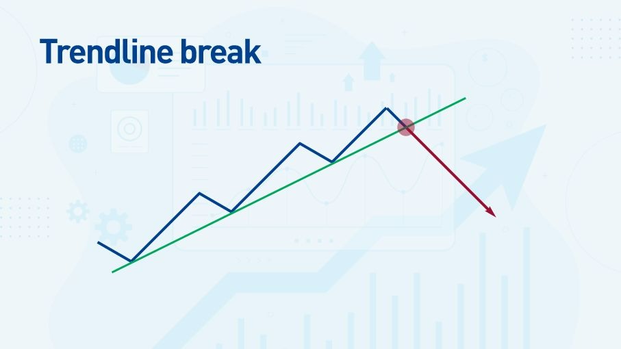 Trendline Break 